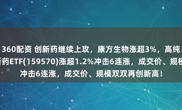 360配资 创新药继续上攻，康方生物涨超3%，高纯度的港股通创新药ETF(159570)涨超1.2%冲击6连涨，成交价、规模双双再创新高！
